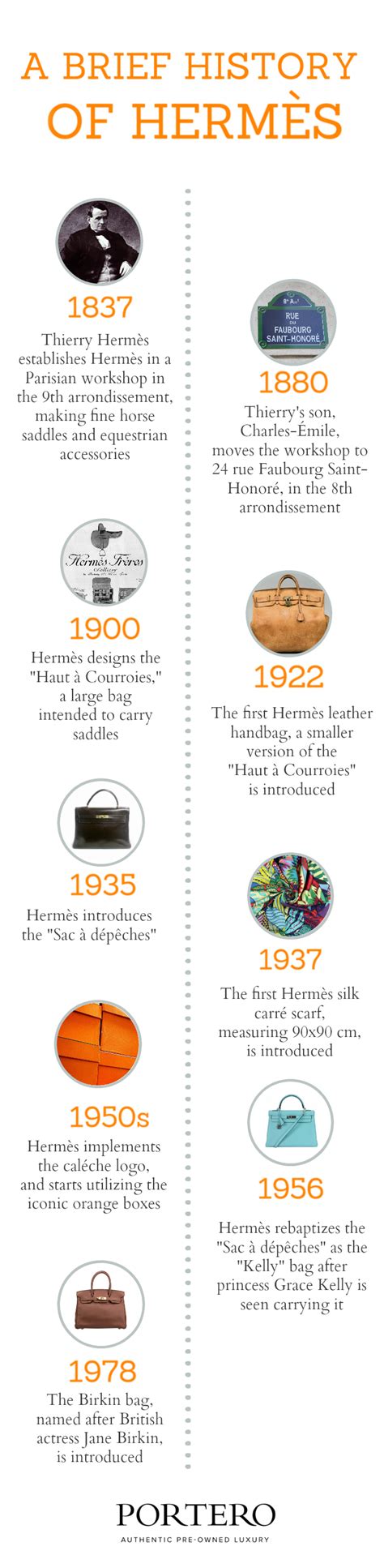 hermes orgin|hermès founded.